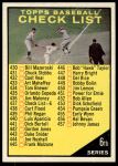 1961 Topps #437 COR  Checklist 6<br />B61T 15 0823<br /><a class='button AddToCart' data-ajax='true' data-ajax-mode='replace' data-ajax-update='#cart-info' href='/AddToCart?itemId=7056008&quantity=1&type=0'>Add To Cart</a>