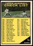 1961 Topps #361 YEL  Checklist 5<br />B61T 15 0833<br /><a class='button AddToCart' data-ajax='true' data-ajax-mode='replace' data-ajax-update='#cart-info' href='/AddToCart?itemId=7056018&quantity=1&type=0'>Add To Cart</a>