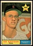 #248 Ed Keegan 