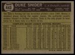 1961 Topps #443 Duke Snider<br />B61T 15 0867<br /><a class='button AddToCart' data-ajax='true' data-ajax-mode='replace' data-ajax-update='#cart-info' href='/AddToCart?itemId=7056053&quantity=1&type=0'>Add To Cart</a>