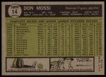 1961 Topps #14 Don Mossi<br />B61T 15 0883<br /><a class='button AddToCart' data-ajax='true' data-ajax-mode='replace' data-ajax-update='#cart-info' href='/AddToCart?itemId=7056070&quantity=1&type=0'>Add To Cart</a>