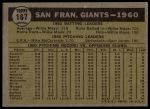 1961 Topps #167  Giants Team<br />B61T 15 0908<br /><a class='button AddToCart' data-ajax='true' data-ajax-mode='replace' data-ajax-update='#cart-info' href='/AddToCart?itemId=7056095&quantity=1&type=0'>Add To Cart</a>