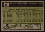 1961 Topps #15 Willie Kirkland<br />B61T 15 0954<br /><a class='button AddToCart' data-ajax='true' data-ajax-mode='replace' data-ajax-update='#cart-info' href='/AddToCart?itemId=7056143&quantity=1&type=0'>Add To Cart</a>