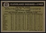 1961 Topps #467  Indians Team<br />B61T 15 1009<br /><a class='button AddToCart' data-ajax='true' data-ajax-mode='replace' data-ajax-update='#cart-info' href='/AddToCart?itemId=7056198&quantity=1&type=0'>Add To Cart</a>