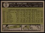 1961 Topps #15 Willie Kirkland<br />B61T 15 1020<br /><a class='button AddToCart' data-ajax='true' data-ajax-mode='replace' data-ajax-update='#cart-info' href='/AddToCart?itemId=7056209&quantity=1&type=0'>Add To Cart</a>