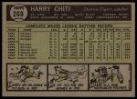 1961 Topps #269 Harry Chiti<br />B61T 15 1023<br /><a class='button AddToCart' data-ajax='true' data-ajax-mode='replace' data-ajax-update='#cart-info' href='/AddToCart?itemId=7056212&quantity=1&type=0'>Add To Cart</a>