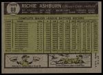 1961 Topps #88 Richie Ashburn<br />B61T 15 1071<br /><a class='button AddToCart' data-ajax='true' data-ajax-mode='replace' data-ajax-update='#cart-info' href='/AddToCart?itemId=7056264&quantity=1&type=0'>Add To Cart</a>