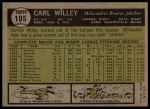 1961 Topps #105 Carl Willey<br />B61T 15 1106<br /><a class='button AddToCart' data-ajax='true' data-ajax-mode='replace' data-ajax-update='#cart-info' href='/AddToCart?itemId=7056300&quantity=1&type=0'>Add To Cart</a>