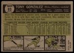 1961 Topps #93 Tony Gonzalez<br />B61T 15 1153<br /><a class='button AddToCart' data-ajax='true' data-ajax-mode='replace' data-ajax-update='#cart-info' href='/AddToCart?itemId=7056350&quantity=1&type=0'>Add To Cart</a>