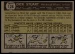 1961 Topps #126 Dick Stuart<br />B61T 15 0516<br /><a class='button AddToCart' data-ajax='true' data-ajax-mode='replace' data-ajax-update='#cart-info' href='/AddToCart?itemId=7056648&quantity=1&type=0'>Add To Cart</a>