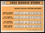 1963 Topps #158  -  Tommy Harper / Rogelio Alvarez / Dave Roberts / Bob Saverine Rookie Stars<br />B63T 10 9492<br /><a class='button AddToCart' data-ajax='true' data-ajax-mode='replace' data-ajax-update='#cart-info' href='/AddToCart?itemId=7056696&quantity=1&type=0'>Add To Cart</a>