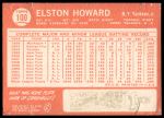 1964 Topps #100 Elston Howard<br />B64T 12 7947<br /><a class='button AddToCart' data-ajax='true' data-ajax-mode='replace' data-ajax-update='#cart-info' href='/AddToCart?itemId=7056718&quantity=1&type=0'>Add To Cart</a>