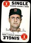 1968 Topps Game #3 Carl Yastrzemski<br />B68G 00 7087<br /><a class='button AddToCart' data-ajax='true' data-ajax-mode='replace' data-ajax-update='#cart-info' href='/AddToCart?itemId=7056846&quantity=1&type=0'>Add To Cart</a>