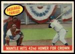 1959 Topps #461  -  Mickey Mantle Hits 42nd Homer for Crown<br />B59T 14 9864<br /><a class='button AddToCart' data-ajax='true' data-ajax-mode='replace' data-ajax-update='#cart-info' href='/AddToCart?itemId=7057225&quantity=1&type=0'>Add To Cart</a>