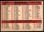 1959 Topps #528  Pirates Team Checklist<br />B59T 15 0044<br /><a class='button AddToCart' data-ajax='true' data-ajax-mode='replace' data-ajax-update='#cart-info' href='/AddToCart?itemId=7057420&quantity=1&type=0'>Add To Cart</a>
