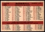1959 Topps #528  Pirates Team Checklist<br />B59T 15 0051<br /><a class='button AddToCart' data-ajax='true' data-ajax-mode='replace' data-ajax-update='#cart-info' href='/AddToCart?itemId=7057427&quantity=1&type=0'>Add To Cart</a>