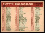 1959 Topps #397  Senators Team Checklist<br />B59T 15 0164<br /><a class='button AddToCart' data-ajax='true' data-ajax-mode='replace' data-ajax-update='#cart-info' href='/AddToCart?itemId=7057562&quantity=1&type=0'>Add To Cart</a>