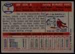 1957 Topps #4 Johnny Logan<br />B57T 09 8126<br /><a class='button AddToCart' data-ajax='true' data-ajax-mode='replace' data-ajax-update='#cart-info' href='/AddToCart?itemId=7058541&quantity=1&type=0'>Add To Cart</a>