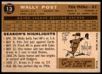 1960 Topps #13 Wally Post<br />B60T 14 1793<br /><a class='button AddToCart' data-ajax='true' data-ajax-mode='replace' data-ajax-update='#cart-info' href='/AddToCart?itemId=7058959&quantity=1&type=0'>Add To Cart</a>