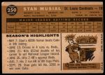 1960 Topps #250 Stan Musial<br />B60T 14 1867<br /><a class='button AddToCart' data-ajax='true' data-ajax-mode='replace' data-ajax-update='#cart-info' href='/AddToCart?itemId=7059035&quantity=1&type=0'>Add To Cart</a>