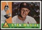 1960 Topps #250 Stan Musial<br />B60T 14 1867<br /><a class='button AddToCart' data-ajax='true' data-ajax-mode='replace' data-ajax-update='#cart-info' href='/AddToCart?itemId=7059035&quantity=1&type=0'>Add To Cart</a>
