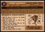 1960 Topps #80 Johnny Antonelli<br />B60T 14 1994<br /><a class='button AddToCart' data-ajax='true' data-ajax-mode='replace' data-ajax-update='#cart-info' href='/AddToCart?itemId=7059163&quantity=1&type=0'>Add To Cart</a>