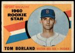 1960 Topps #117  -  Tom Borland Rookie Star<br />B60T 14 2055<br /><a class='button AddToCart' data-ajax='true' data-ajax-mode='replace' data-ajax-update='#cart-info' href='/AddToCart?itemId=7059224&quantity=1&type=0'>Add To Cart</a>