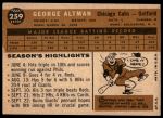 1960 Topps #259 George Altman<br />B60T 14 2133<br /><a class='button AddToCart' data-ajax='true' data-ajax-mode='replace' data-ajax-update='#cart-info' href='/AddToCart?itemId=7059303&quantity=1&type=0'>Add To Cart</a>