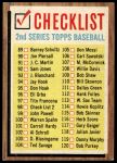 1962 Topps #98 DRK  Checklist 2<br />B62T 12 5901<br /><a class='button AddToCart' data-ajax='true' data-ajax-mode='replace' data-ajax-update='#cart-info' href='/AddToCart?itemId=7059407&quantity=1&type=0'>Add To Cart</a>