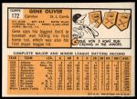1963 Topps #172 Gene Oliver<br />B63T 10 9511<br /><a class='button AddToCart' data-ajax='true' data-ajax-mode='replace' data-ajax-update='#cart-info' href='/AddToCart?itemId=7059540&quantity=1&type=0'>Add To Cart</a>