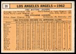 1963 Topps #39 "GE" in Angels on back may or may not be connected  Angels Team<br />B63T 10 9521<br /><a class='button AddToCart' data-ajax='true' data-ajax-mode='replace' data-ajax-update='#cart-info' href='/AddToCart?itemId=7059551&quantity=1&type=0'>Add To Cart</a>