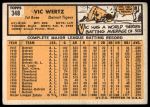 1963 Topps #348 Vic Wertz<br />B63T 10 9566<br /><a class='button AddToCart' data-ajax='true' data-ajax-mode='replace' data-ajax-update='#cart-info' href='/AddToCart?itemId=7059597&quantity=1&type=0'>Add To Cart</a>