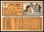 1963 Topps #198 Lenny Green<br />B63T 10 9607<br /><a class='button AddToCart' data-ajax='true' data-ajax-mode='replace' data-ajax-update='#cart-info' href='/AddToCart?itemId=7059639&quantity=1&type=0'>Add To Cart</a>