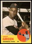 1963 Topps #198 Lenny Green<br />B63T 10 9607<br /><a class='button AddToCart' data-ajax='true' data-ajax-mode='replace' data-ajax-update='#cart-info' href='/AddToCart?itemId=7059639&quantity=1&type=0'>Add To Cart</a>
