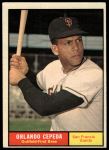1961 Topps #435 Orlando Cepeda<br />B61T 15 1229<br /><a class='button AddToCart' data-ajax='true' data-ajax-mode='replace' data-ajax-update='#cart-info' href='/AddToCart?itemId=7059763&quantity=1&type=0'>Add To Cart</a>