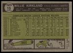 1961 Topps #15 Willie Kirkland<br />B61T 15 1280<br /><a class='button AddToCart' data-ajax='true' data-ajax-mode='replace' data-ajax-update='#cart-info' href='/AddToCart?itemId=7059814&quantity=1&type=0'>Add To Cart</a>