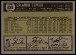 1961 Topps #435 Orlando Cepeda<br />B61T 15 1341<br /><a class='button AddToCart' data-ajax='true' data-ajax-mode='replace' data-ajax-update='#cart-info' href='/AddToCart?itemId=7059875&quantity=1&type=0'>Add To Cart</a>