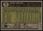 1961 Topps #10 Brooks Robinson<br />B61T 15 1383<br /><a class='button AddToCart' data-ajax='true' data-ajax-mode='replace' data-ajax-update='#cart-info' href='/AddToCart?itemId=7059917&quantity=1&type=0'>Add To Cart</a>