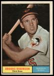 1961 Topps #10 Brooks Robinson<br />B61T 15 1383<br /><a class='button AddToCart' data-ajax='true' data-ajax-mode='replace' data-ajax-update='#cart-info' href='/AddToCart?itemId=7059917&quantity=1&type=0'>Add To Cart</a>