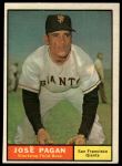 1961 Topps #279 Jose Pagan<br />B61T 15 1390<br /><a class='button AddToCart' data-ajax='true' data-ajax-mode='replace' data-ajax-update='#cart-info' href='/AddToCart?itemId=7059924&quantity=1&type=0'>Add To Cart</a>