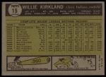 1961 Topps #15 Willie Kirkland<br />B61T 15 1473<br /><a class='button AddToCart' data-ajax='true' data-ajax-mode='replace' data-ajax-update='#cart-info' href='/AddToCart?itemId=7060035&quantity=1&type=0'>Add To Cart</a>
