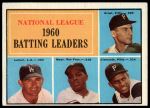 1961 Topps #41  -  Roberto Clemente / Willie Mays / Dick Groat / Norm Larker NL Batting Leaders<br />B61T 15 1545<br /><a class='button AddToCart' data-ajax='true' data-ajax-mode='replace' data-ajax-update='#cart-info' href='/AddToCart?itemId=7060115&quantity=1&type=0'>Add To Cart</a>