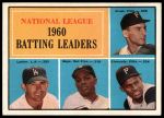 1961 Topps #41  -  Roberto Clemente / Willie Mays / Dick Groat / Norm Larker NL Batting Leaders<br />B61T 15 1555<br /><a class='button AddToCart' data-ajax='true' data-ajax-mode='replace' data-ajax-update='#cart-info' href='/AddToCart?itemId=7060125&quantity=1&type=0'>Add To Cart</a>