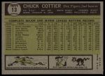1961 Topps #13 Chuck Cottier<br />B61T 15 1561<br /><a class='button AddToCart' data-ajax='true' data-ajax-mode='replace' data-ajax-update='#cart-info' href='/AddToCart?itemId=7060131&quantity=1&type=0'>Add To Cart</a>