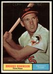 1961 Topps #10 Brooks Robinson<br />B61T 15 1562<br /><a class='button AddToCart' data-ajax='true' data-ajax-mode='replace' data-ajax-update='#cart-info' href='/AddToCart?itemId=7060132&quantity=1&type=0'>Add To Cart</a>