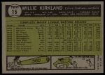 1961 Topps #15 Willie Kirkland<br />B61T 15 1582<br /><a class='button AddToCart' data-ajax='true' data-ajax-mode='replace' data-ajax-update='#cart-info' href='/AddToCart?itemId=7060163&quantity=1&type=0'>Add To Cart</a>