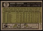 1961 Topps #10 Brooks Robinson<br />B61T 15 1597<br /><a class='button AddToCart' data-ajax='true' data-ajax-mode='replace' data-ajax-update='#cart-info' href='/AddToCart?itemId=7060193&quantity=1&type=0'>Add To Cart</a>
