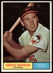 1961 Topps #10 Brooks Robinson<br />B61T 15 1597<br /><a class='button AddToCart' data-ajax='true' data-ajax-mode='replace' data-ajax-update='#cart-info' href='/AddToCart?itemId=7060193&quantity=1&type=0'>Add To Cart</a>