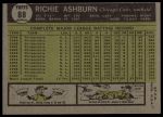 1961 Topps #88 Richie Ashburn<br />B61T 15 1608<br /><a class='button AddToCart' data-ajax='true' data-ajax-mode='replace' data-ajax-update='#cart-info' href='/AddToCart?itemId=7060215&quantity=1&type=0'>Add To Cart</a>