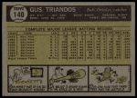1961 Topps #140 Gus Triandos<br />B61T 15 1615<br /><a class='button AddToCart' data-ajax='true' data-ajax-mode='replace' data-ajax-update='#cart-info' href='/AddToCart?itemId=7060229&quantity=1&type=0'>Add To Cart</a>